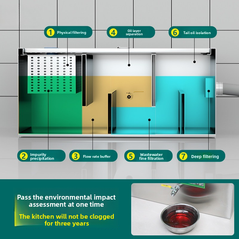 Commercial Stainless Steel Gre - Commercial Kitchen Grease Interceptor recension och pris