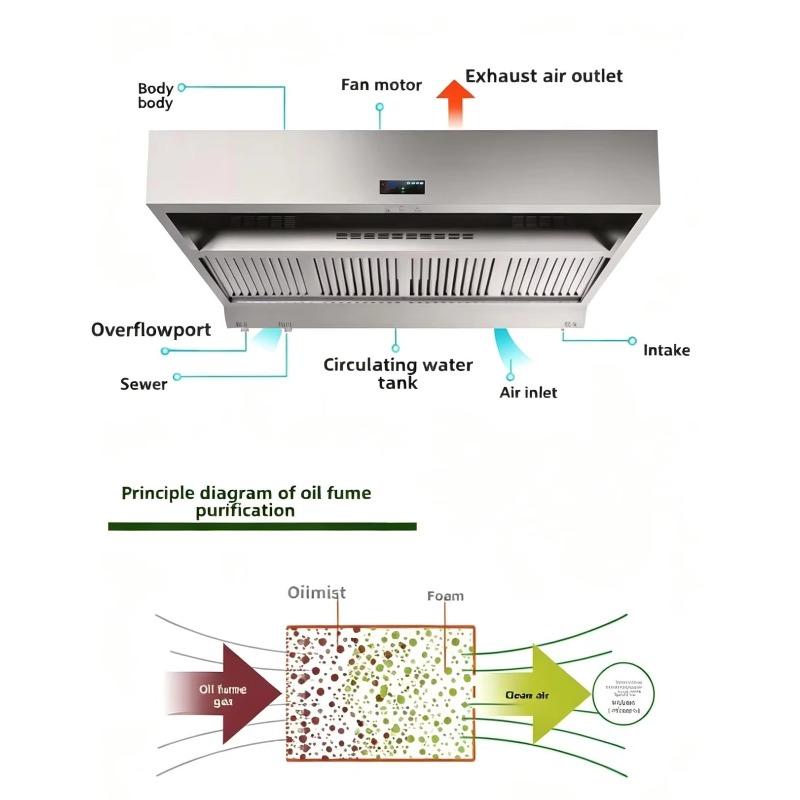 High Quality Stainless Steel W - Commercial Kitchen Hood Cleaning recension och pris