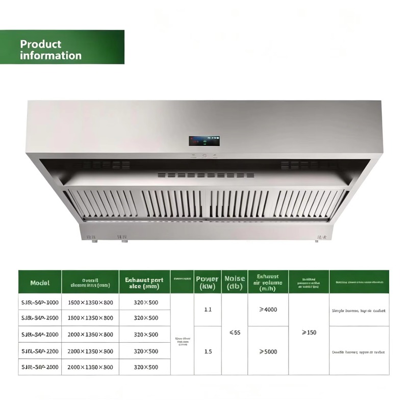 High Quality Stainless Steel W - Commercial Kitchen Hood Cleaning recension och pris