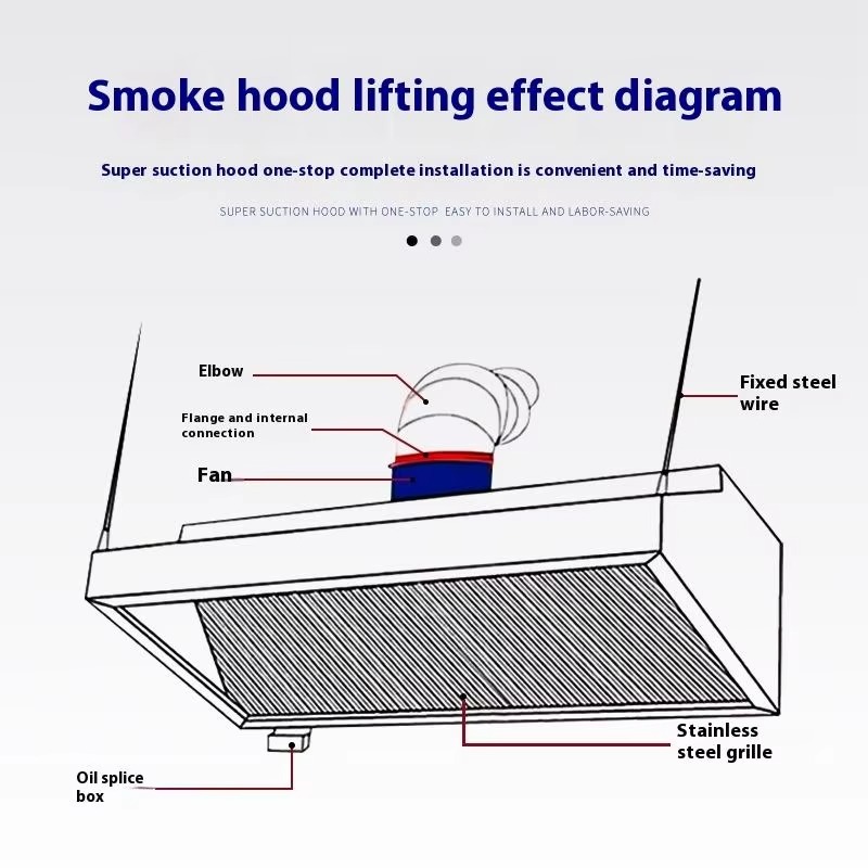 Kitchen Cooker Slim Line Exhau - Commercial Kitchen Hood Cleaning recension och pris