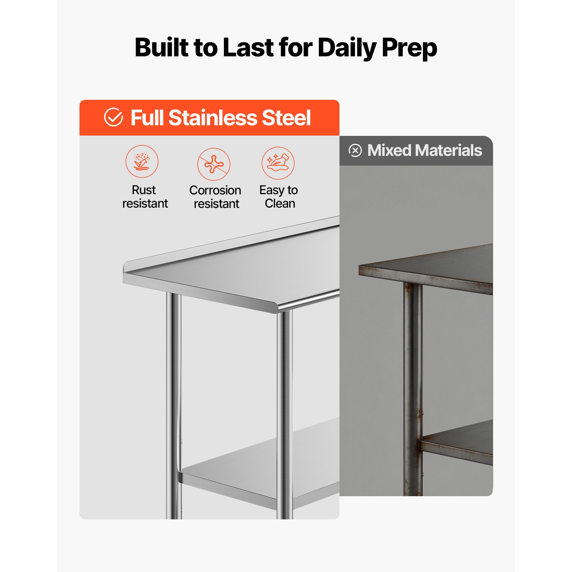 Stainless Steel Work Table, 24 - Commercial Kitchen Backsplash recension och pris