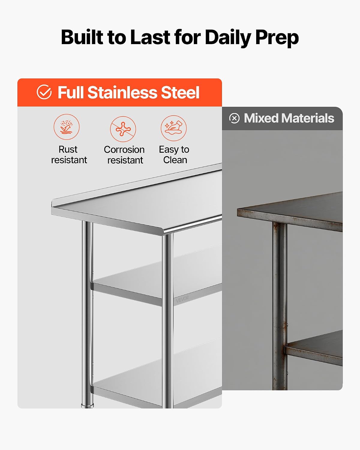 Stainless Steel Work Table, 24 - Commercial Kitchen Backsplash recension och pris